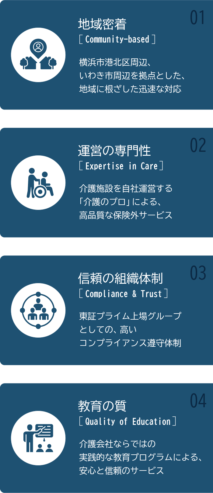 信頼と安心のポイント